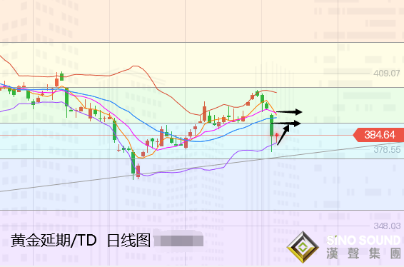 張堯浠:黃金雙頂預示頸線之壓、突破即看圓弧底反彈