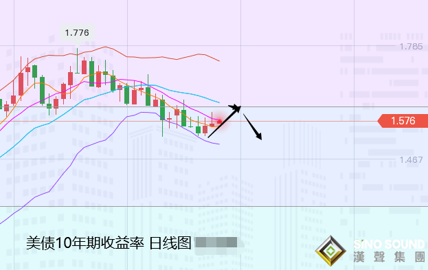 張堯浠:FOMC決議前、黃金短期技術前景承壓高空對待