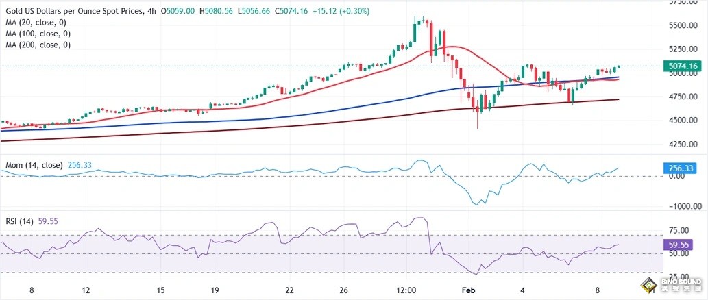 黃金即將確認階段性底部?