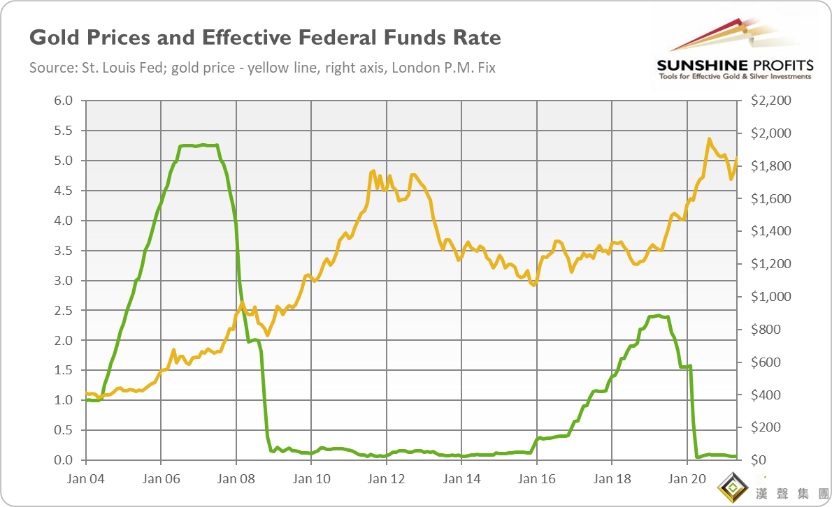 “貴金屬最糟糕的噩夢”！以史為鑒：緊縮周期中黃金并不一定會受影響 但“縮減恐慌”已席卷市場、金價恐將大跌