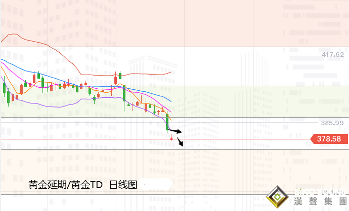 張堯浠:疫苗推動良好經濟前景、黃金中期仍面臨低點考驗