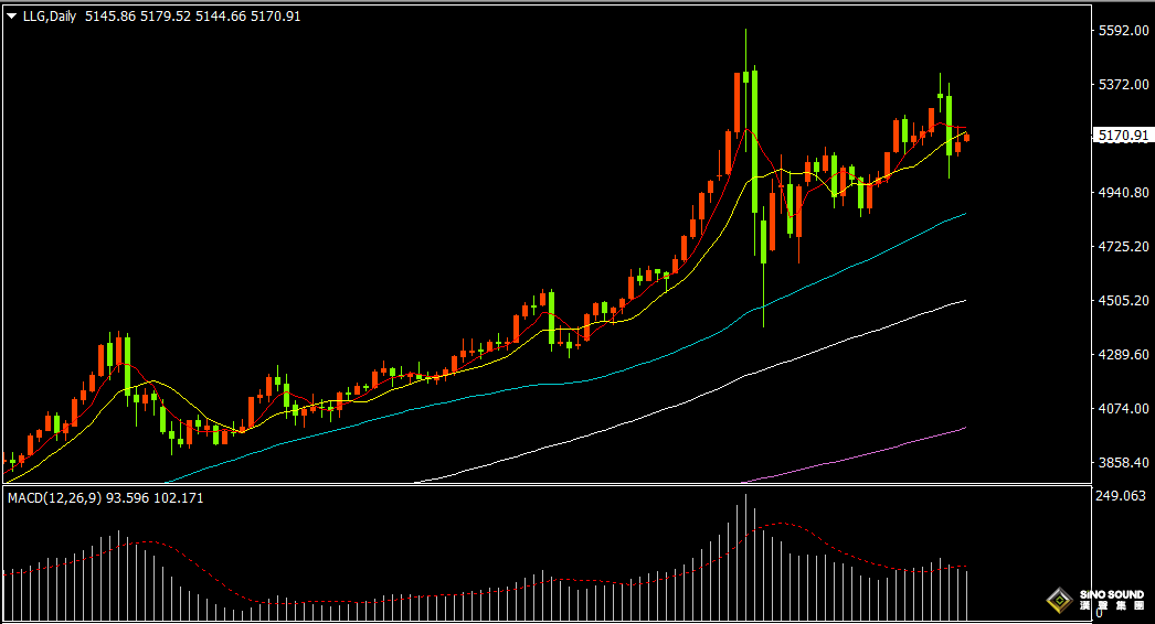 漢聲張新才:[3月5日早評]美伊戰爭進入第五天，美元回落金價反彈回升