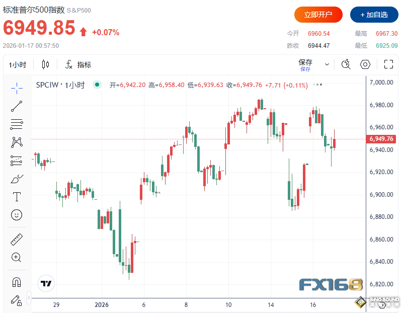 美聯儲主席“接班人”懸念突變！特朗普暗示“棄哈保沃” 全球市場瞬間巨變：美元急漲、金銀跳水、美股拉鋸