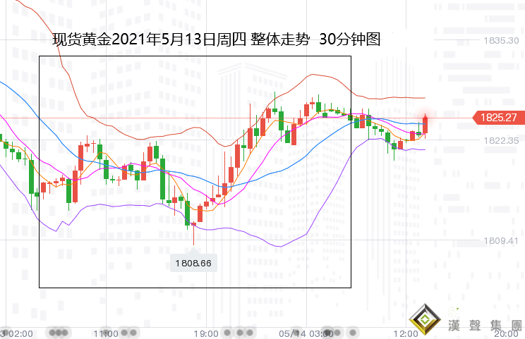 張堯浠：黃金多頭仍表艱難、通脹之下再看恐怖數據