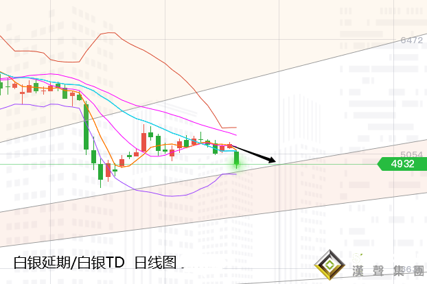 張堯浠:美元避險飆升黃金被拋、百日均線由支撐變壓力