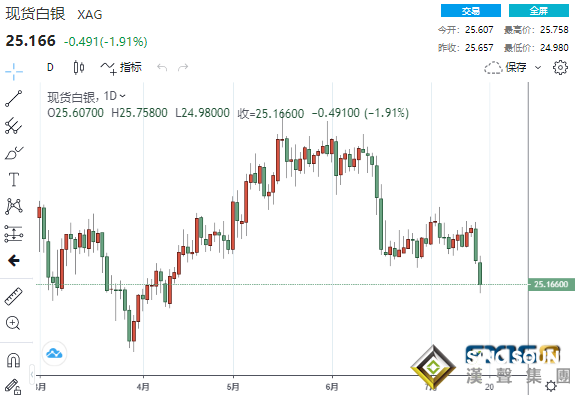 黃金急跌急漲后前景依然樂觀？黃金、白銀、原油最新操作策略