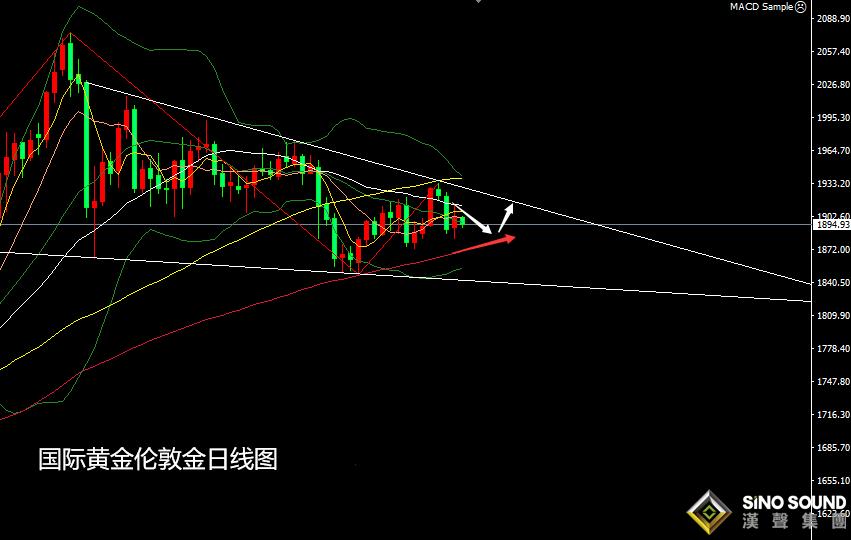 張堯浠:刺激方案再發渺茫、黃金再陷入震蕩縮減待破