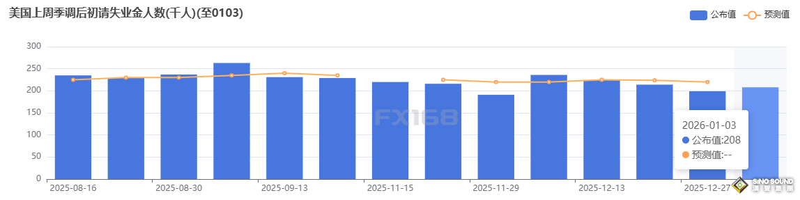 68億美元賣盤壓境！白銀“雙頂”形態告急，大漲後的拋售潮來了？