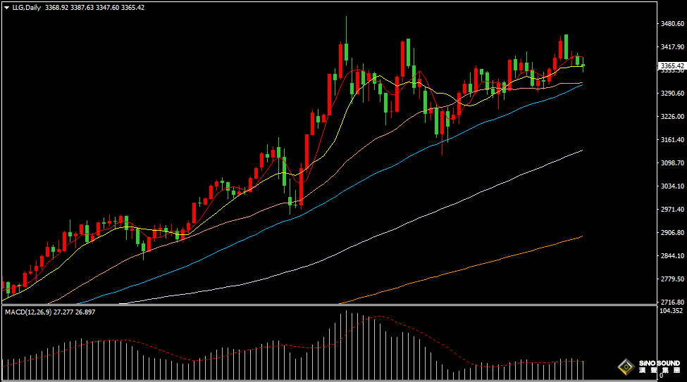漢聲張新才:[6月19日晚評]國際動盪局勢持續發酵，黃金行情或在醞釀爆發