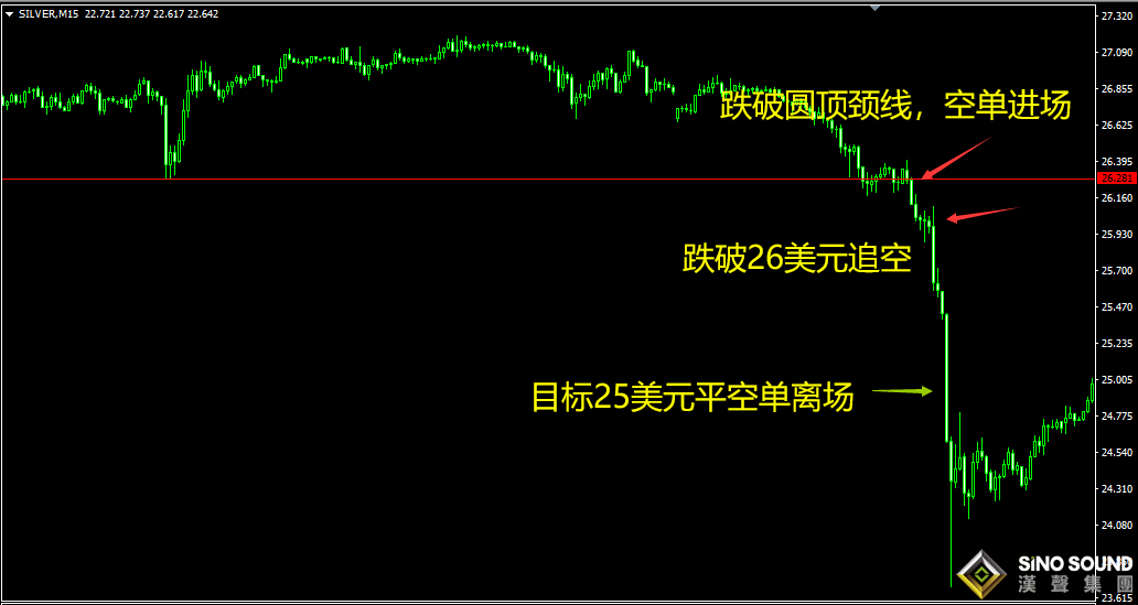 現貨白銀操作技巧_追單