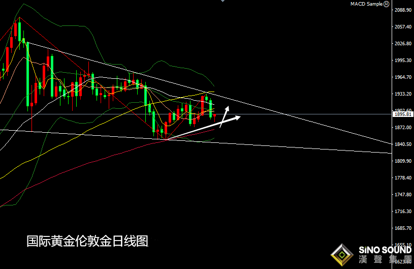 張堯浠:拋開基本面、黃金回撤再近百日支撐多單機會
