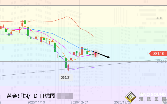 張堯浠:美疫苗接種刺激顯進展、黃金周內關注1815-50區間
