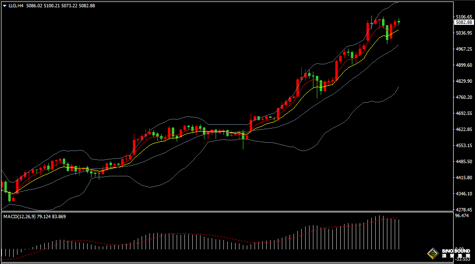 漢聲張新才:[1月27日晚評]金價持續高位盤整，晚間金價或有所突破