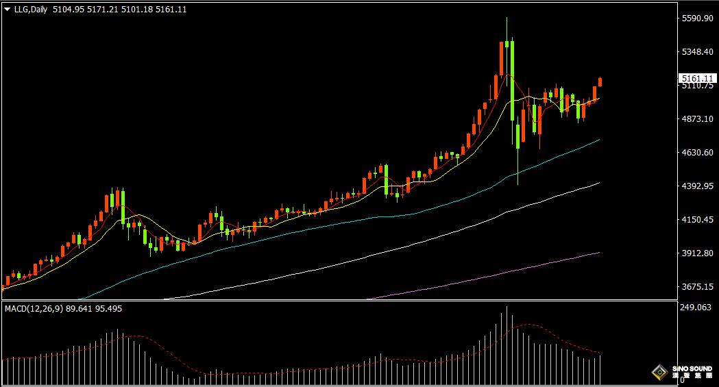 漢聲張新才:[2月23日早評]特朗普關稅再度引發避險升溫，金價大幅上漲重回5100美元上方