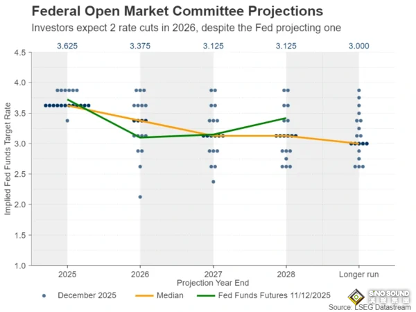 下周前瞻：“非农超级周”重磅来袭！非农与CPI压轴登场 英欧日三大央行密集亮相