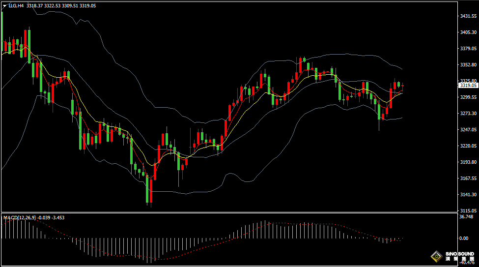 漢聲張新才:[5月30日早評]白宮上訴謀求恢復關稅，避險情緒上升金價反彈