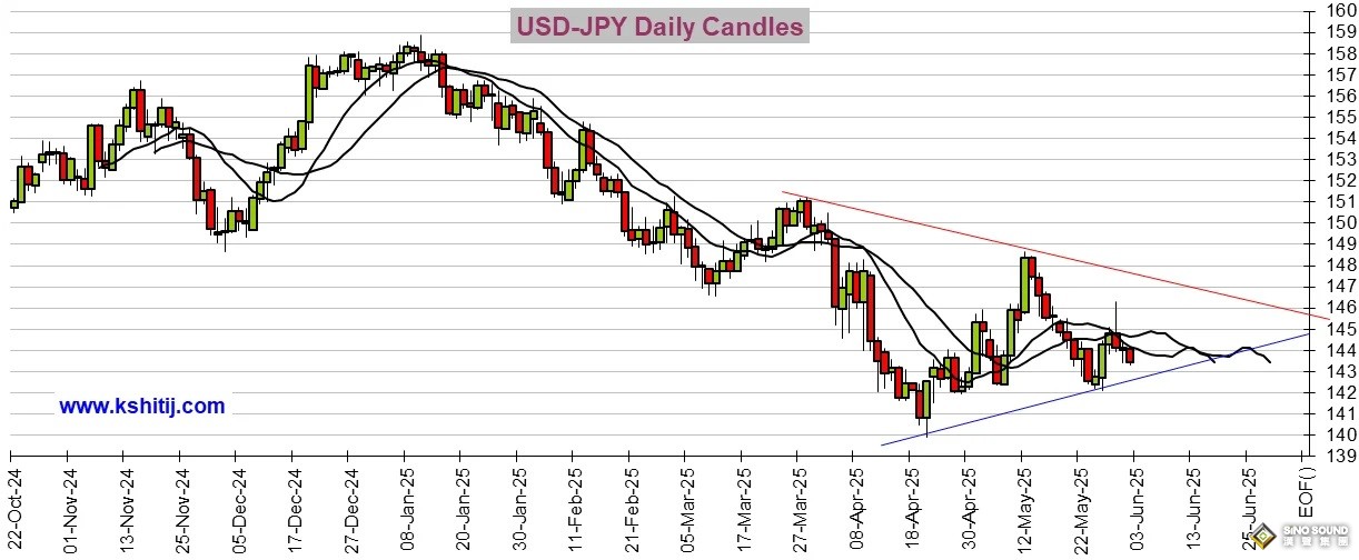 大行情一觸即發！鮑威爾講話與美國重量級數據來襲 黃金、美元指數、日元、歐元、英鎊和澳元技術前景分析