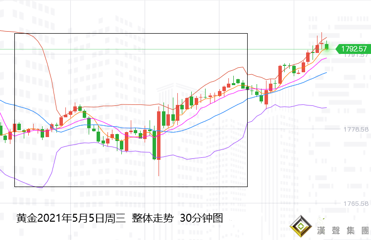 張堯浠：初請非農即將來臨、黃金短線百線阻力仍可空