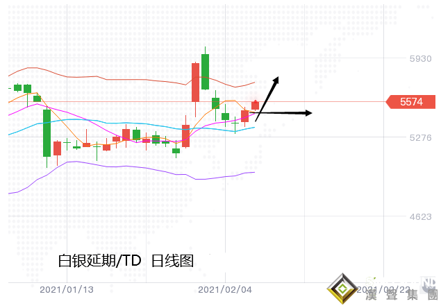 張堯犧:憧景刺激推動黃金如期反彈、周內繼續跟看至1855