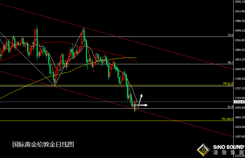 張堯浠:繼續關注美債拍賣冷暖、看黃金逆襲力度進展