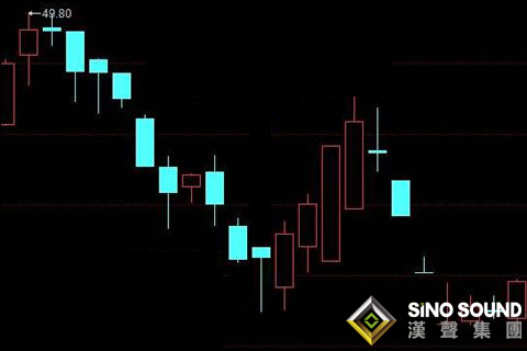 如何識別白銀現貨投資中的底部?