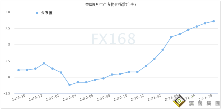 勁爆行情再上演！數據和財報連傳好消息 道指狂飆逾500點、黃金刺穿1800大關