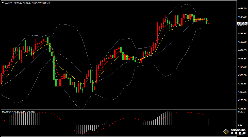 漢聲張新才:[1月16日早評]多位美聯儲官員認為降息需謹慎，國際金價維持高位區域整理