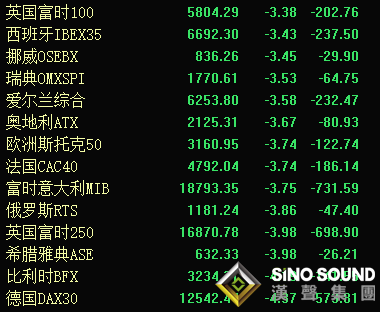 張堯浠:黃金又遭股市重挫而拋、關注周級支撐承壓整理