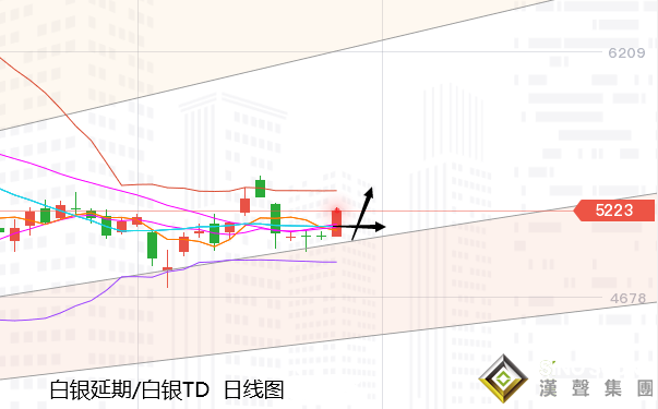 張堯浠:疫苗情緒消退、黃金將延續止跌看進一步反彈