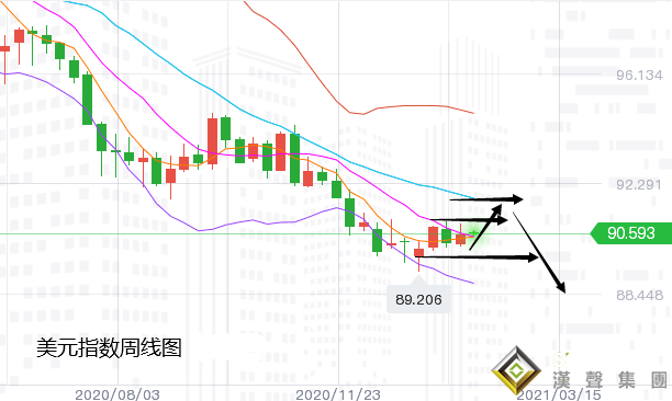 張堯浠:白銀高開高走動力愈強、黃金高走回落震蕩跟漲