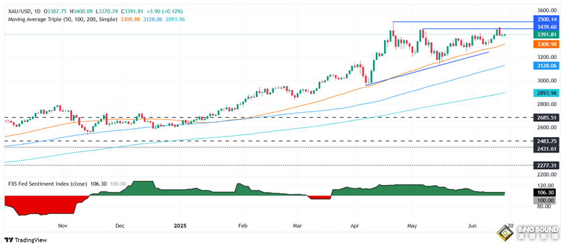 黃金突遭猛烈拋售的原因在這！鮑威爾傳遞重要信號 金價大跌近20美元 如何交易黃金？