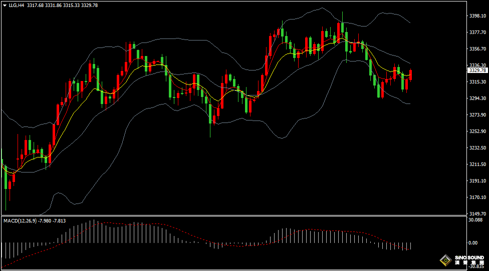 漢聲張新才:[6月10日晚評]多空雙方持續博弈，金價呈現上下拉鋸