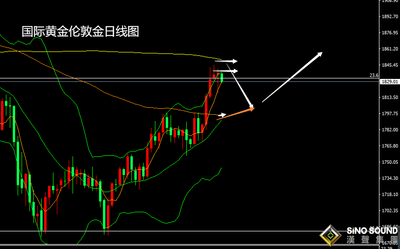 張堯浠：美債反彈美元止跌、黃金關注CPI仍需高空