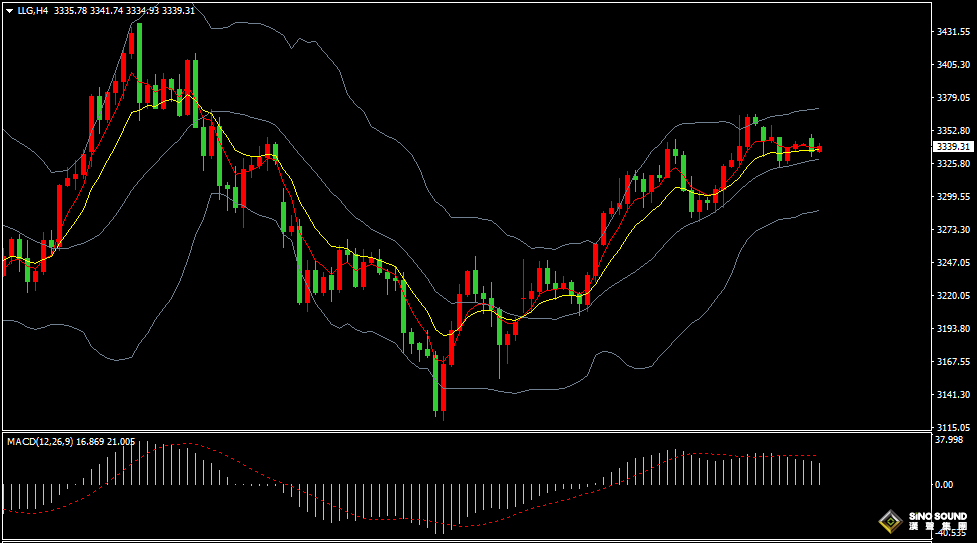 漢聲張新才:[5月27日早評]特朗普關稅搖擺不定，金價短線回調整理