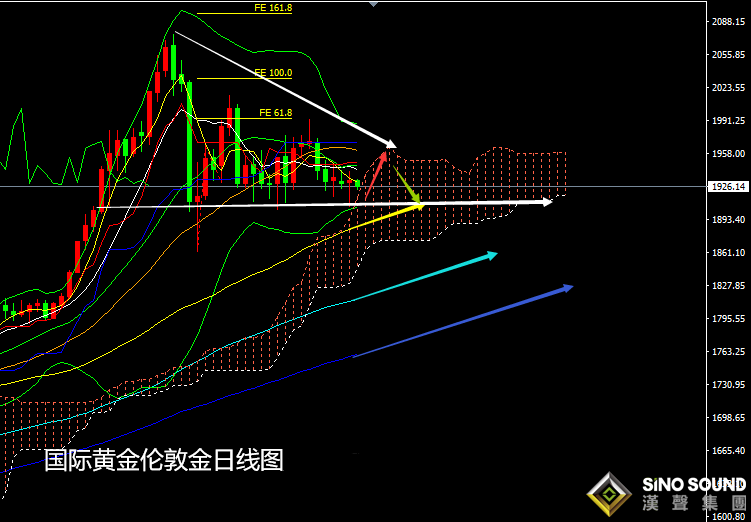 張堯浠:避險重燃美元跟漲、黃金橫盤區間仍有距離