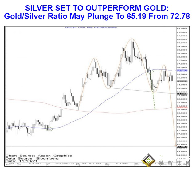 白銀“爆炸性”行情恐已開啟！花旗兩張圖暗示銀價還有逾12%暴漲空間