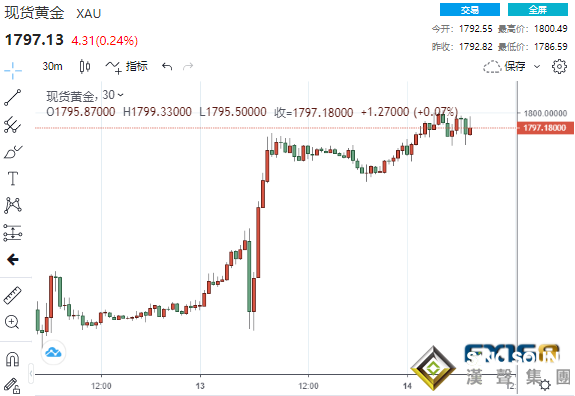 終于輪到多頭掌控了！首席策略師：貴金屬全面大爆發 黃金、白銀和鉑金料將進一步上漲
