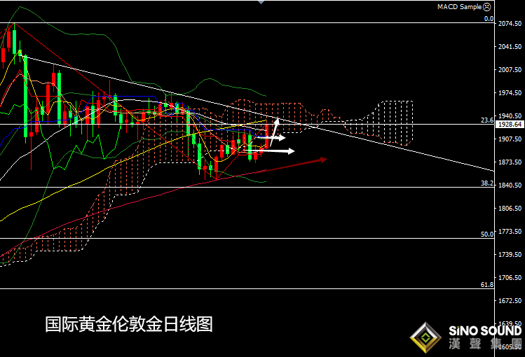 張堯浠:[周評]刺激計劃戲劇上演、黃金不定中尋求看漲