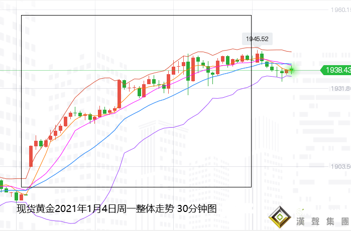 張堯浠:金銀新年開門一長紅、2021展望看漲情緒偏佳