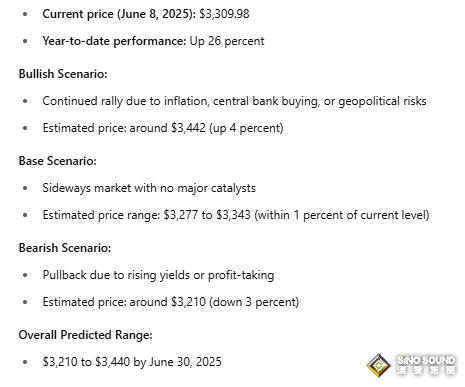 為金價巨震做準備！ChatGPT預測6月底金價 這些情景下黃金會怎麼表現？