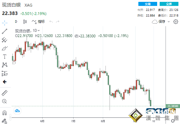 警惕！黃金驚現“死叉”、多頭兇多吉少？黃金、白銀、原油最新操作策略