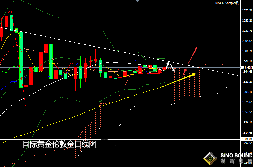 張堯浠:經濟樂觀仍顯多重不定性 黃金延續緩行看慢漲