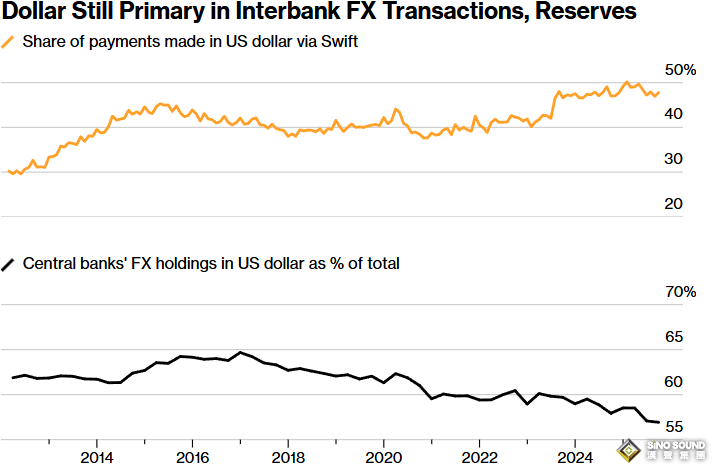 特朗普又延遲打擊伊朗最後期限！美元邁向去年7月最佳表現，但空頭真的撤退了嗎？