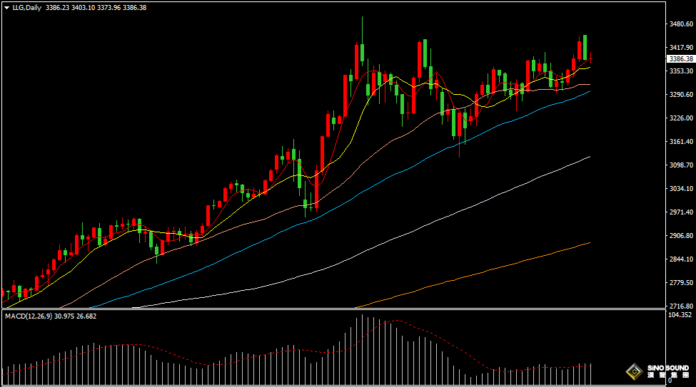 漢聲張新才:[6月17日晚評]晚間“恐怖數據”出爐，市場行情波動加劇
