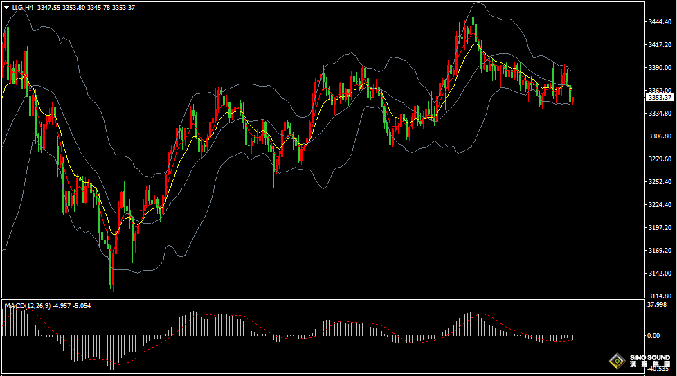 漢聲張新才:[6月24日早評]特朗普稱以伊將全面停火，國際金價沖高回落