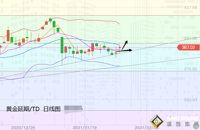 張堯浠:白銀高開高走動力愈強、黃金高走回落震蕩跟漲