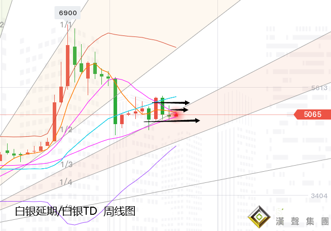 張堯浠周評:疫苗樂觀摻雜刺激預期、黃金低位震蕩延伸