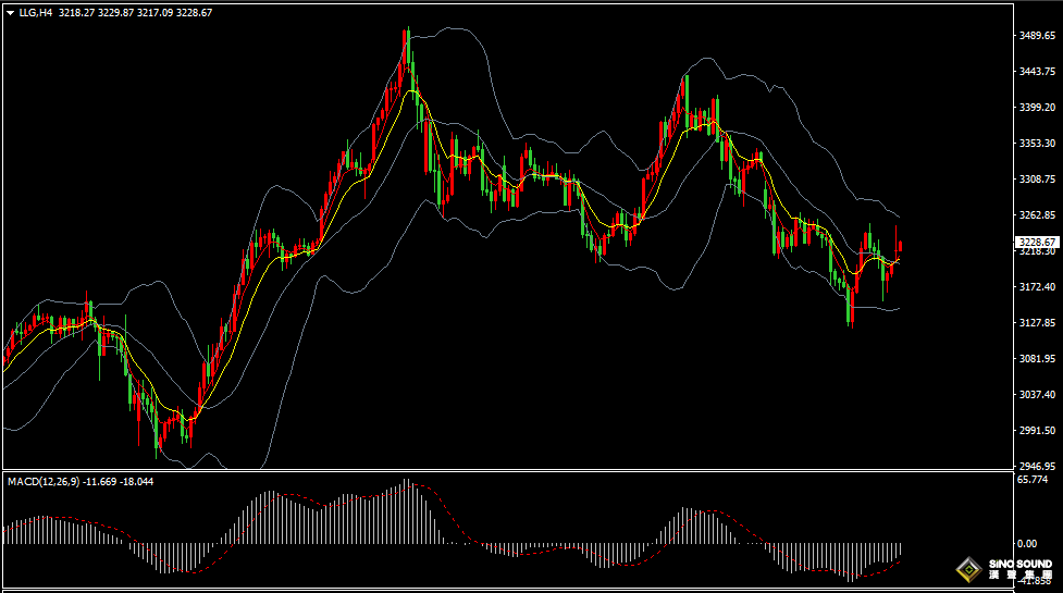 漢聲張新才:[5月16日早評]美國信用評級下調，國際金價高開上漲