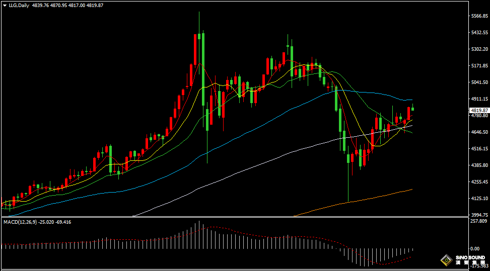 漢聲張新才:[4月15日早評]美元持續走軟黃金上漲，金價重回4800關口上方