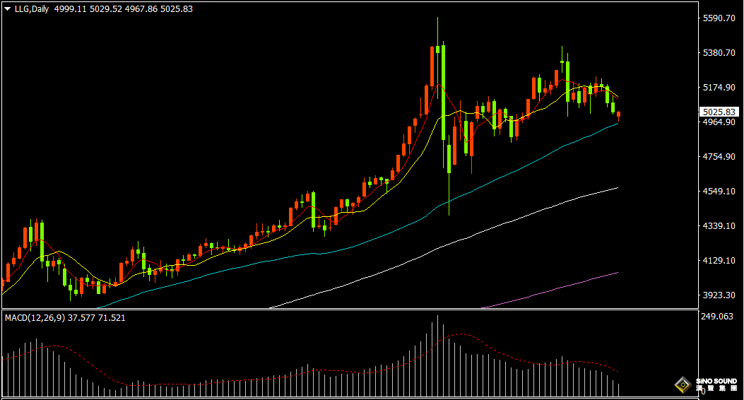 漢聲張新才:[3月16日早評]中東戰事仍然持續，美元走強黃金回落調整